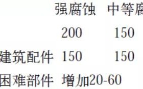 蚌埠安特佳耐固防腐带您了解耐腐蚀涂层防护机理与涂层钢腐蚀破坏原因及防护